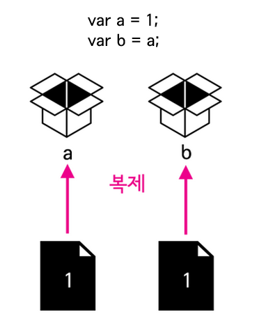 복제