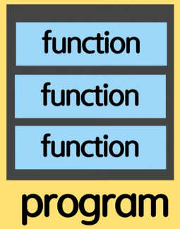 program과 function의 관계 이미지