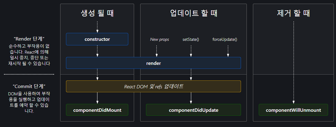 react lifecycle methods diagram